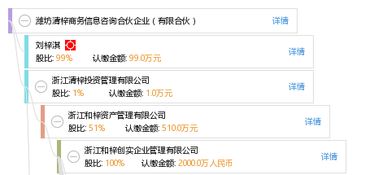 濰坊清梓商務信息咨詢合伙企業(yè) 有限合伙