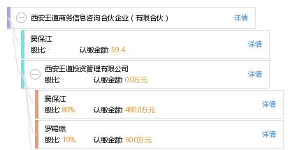 西安王道商務信息咨詢合伙企業（有限合伙） 專業商務信息咨詢服務引領企業智慧決策